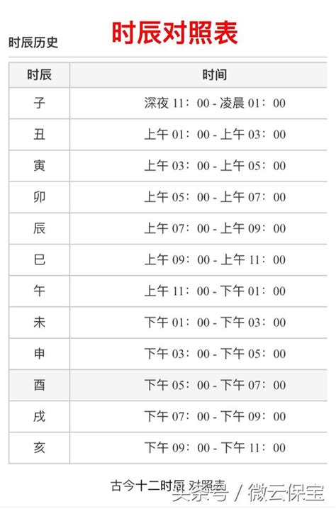 上午10點時辰|十二時辰對照表